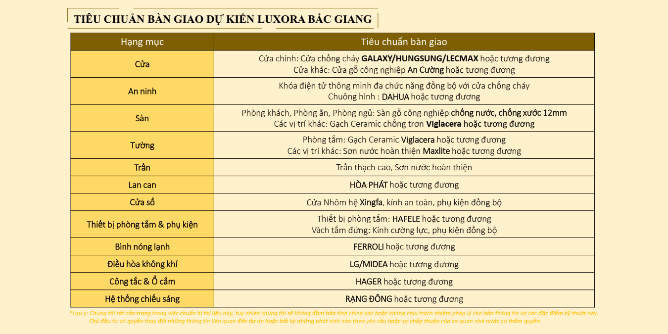 nội thất bàn giao dự kiến chung cư luxora bắc giang